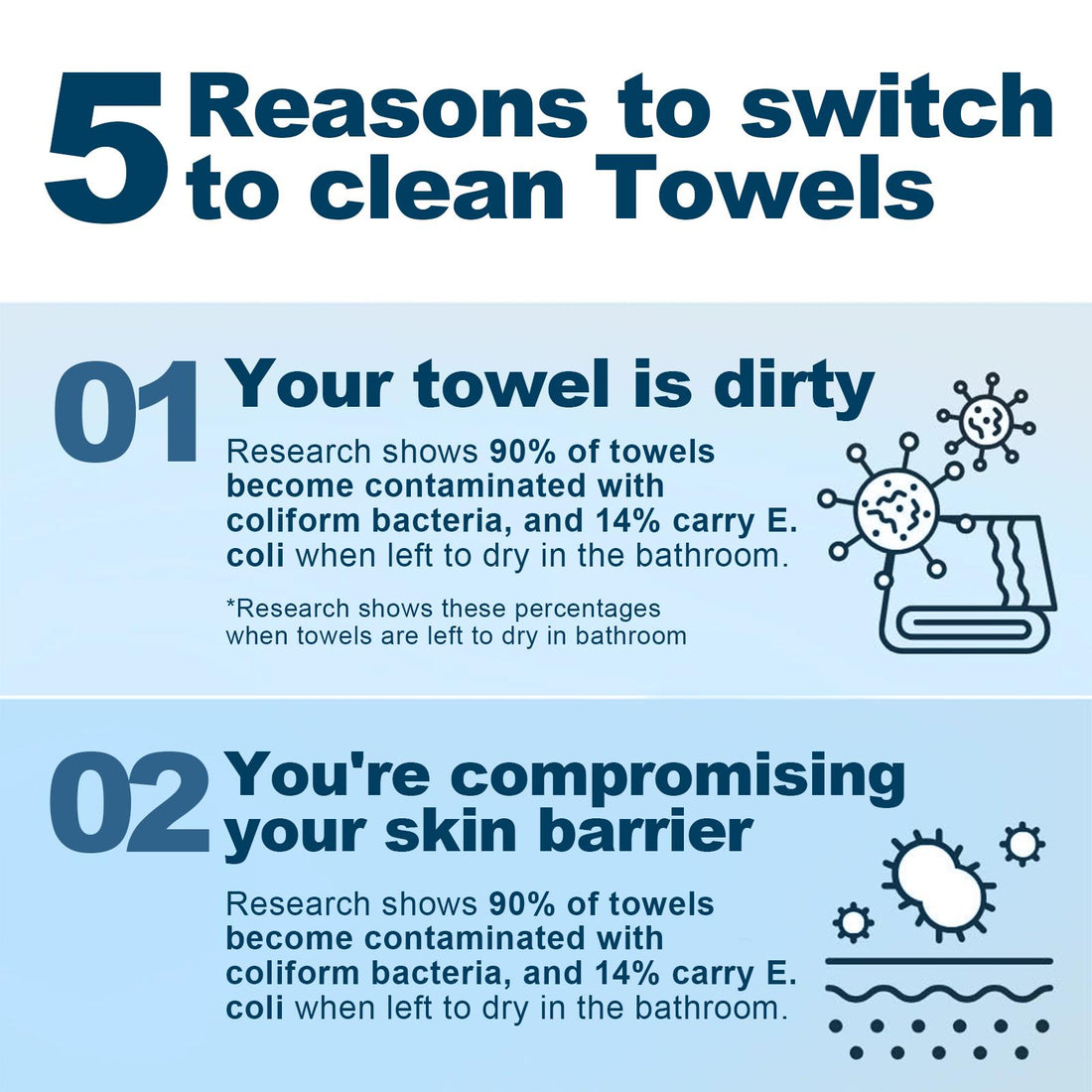 Clean Skin Facial Towels XL Size Feel Cosy Ultra Soft Disposable Eco-Friendly Towels for Daily Skincare Gentle Smooth  4 Packs  200 Counts   Cleansing